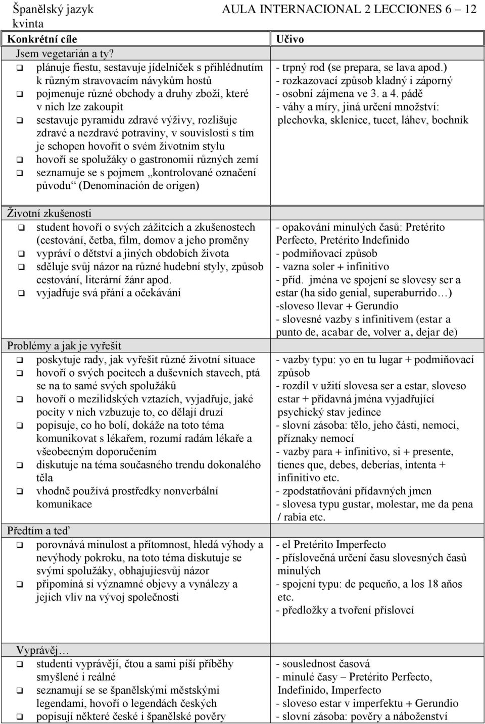 ) - rozkazovací způsob kladný i záporný pojmenuje různé obchody a druhy zboží, které v nich lze zakoupit - osobní zájmena ve 3. a 4.