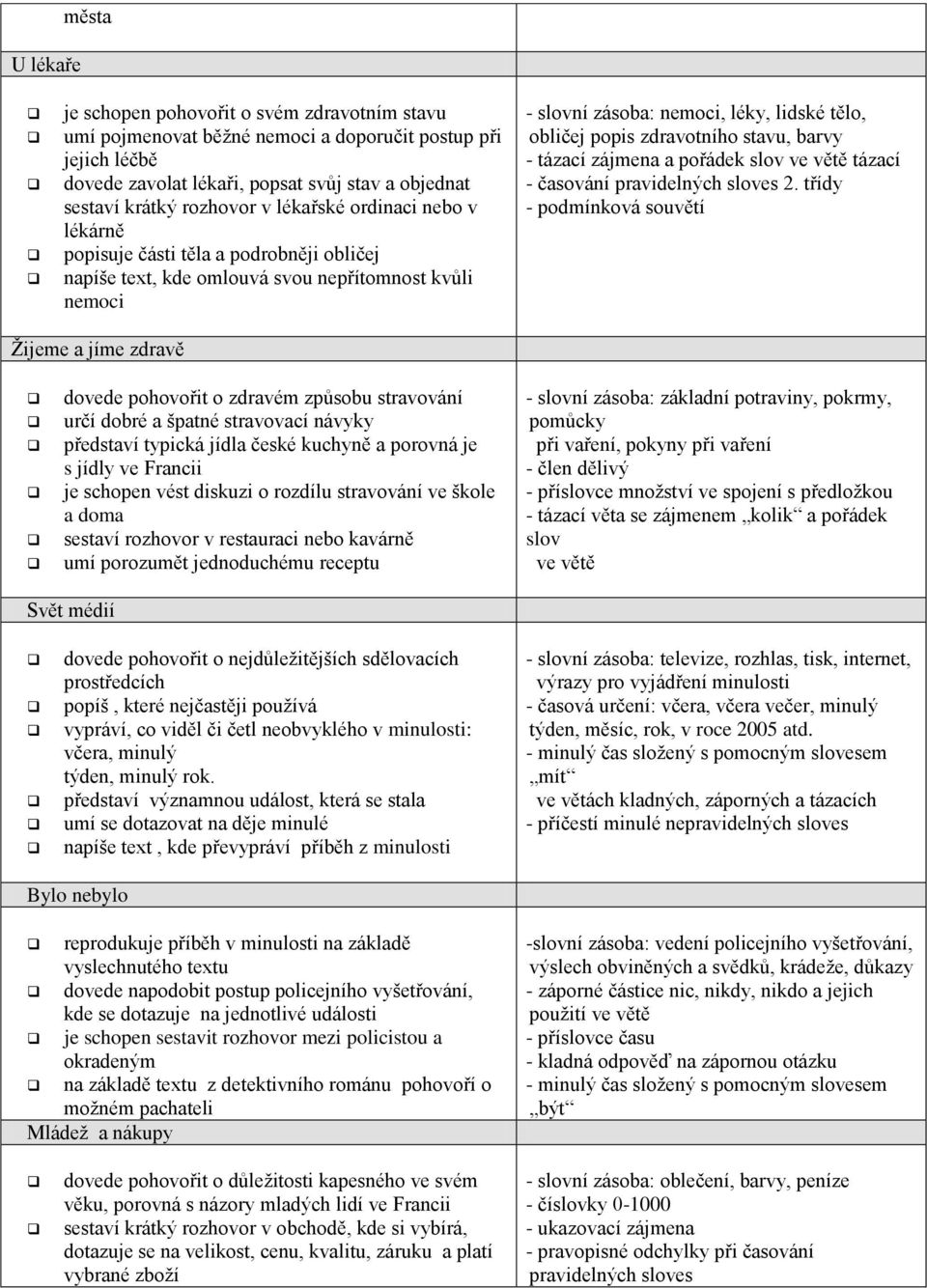 zdravotního stavu, barvy - tázací zájmena a pořádek slov ve větě tázací - časování pravidelných sloves 2.