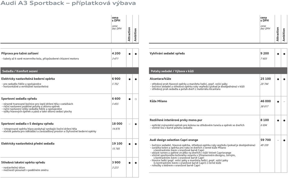 popř. volící páky - bočnice sedadel a středová opěrka ruky vepředu (pokud je doobjednána) v kůži - středový pruh sedadla a potah dveří z materiálu Alcantara 20 744 Sportovní sedadla vpředu 6 600 -