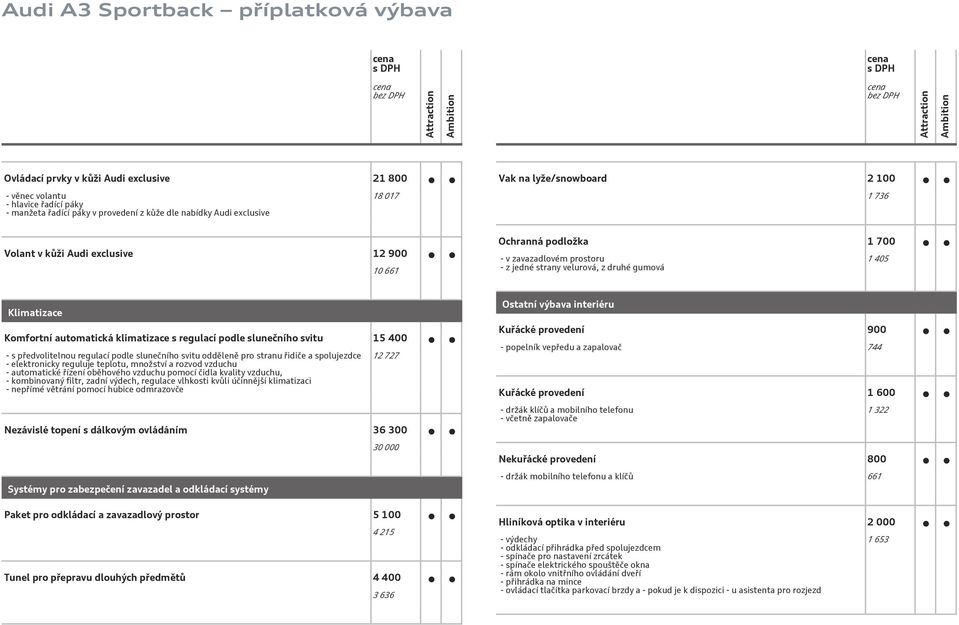 slunečního svitu 15 400 - s předvolitelnou regulací podle slunečního svitu odděleně pro stranu řidiče a spolujezdce - elektronicky reguluje teplotu, množství a rozvod vzduchu - automatické řízení