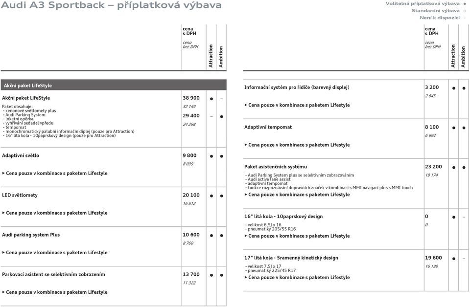 (barevný displej) 3 200 2 645 Adaptivní tempomat 8 100 6 694 Adaptivní světlo 9 800 LED světlomety 20 100 8 099 Paket asistenčních systému 23 200 - Audi Parking System plus se selektivním