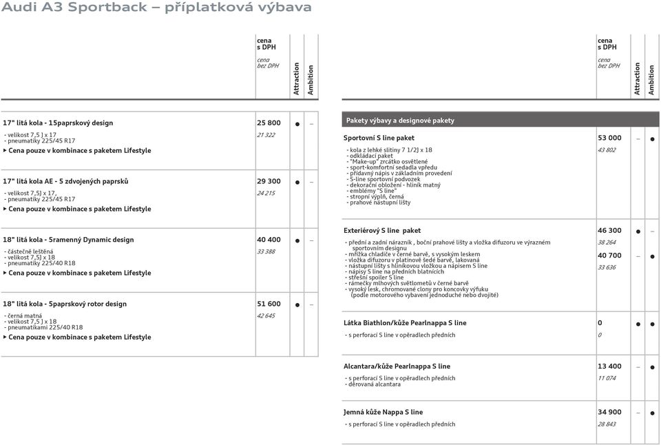 základním provedení - S-line sportovní podvozek - dekorační obložení - hliník matný - emblémy "S line" - stropní výplň, černá - prahové nástupní lišty 43 802 18" litá kola - 5ramenný Dynamic design