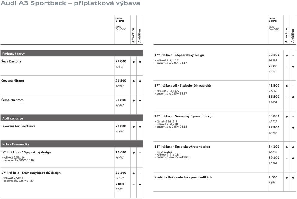 design 53 000 - částečně leštěná - velikost 7,5J x 18 - pneumatiky 225/40 R18 43 802 27 900 23 058 Kola / Pneumatiky 16" litá kola - 10paprskový design 12 600 - velikost 6,5J x 16 - pneumatiky 205/55