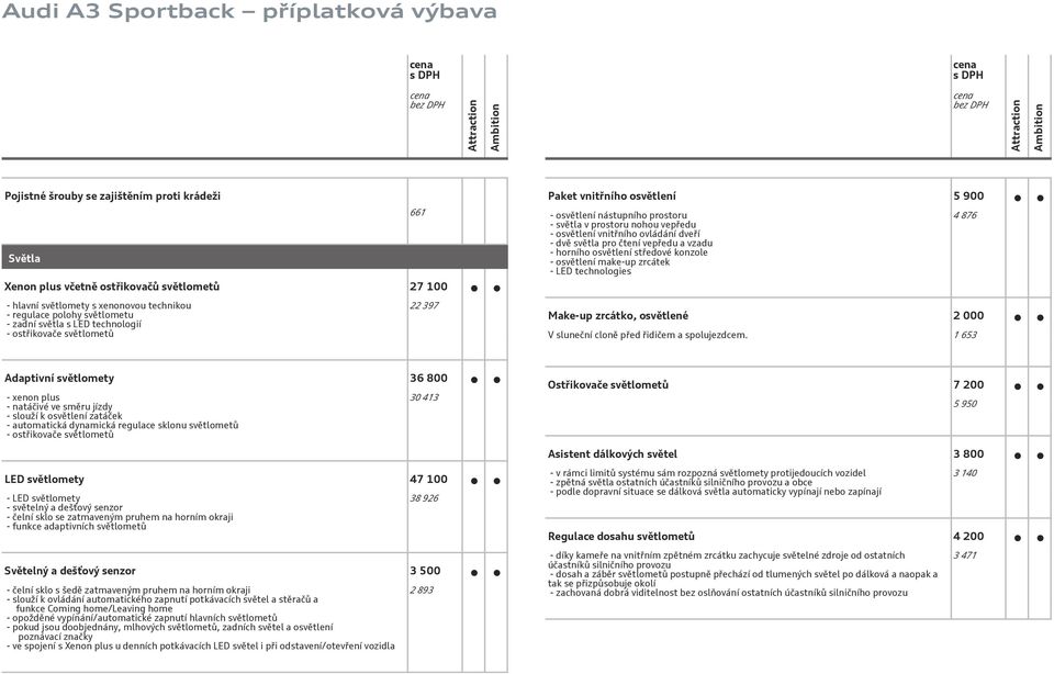 čtení vepředu a vzadu - horního osvětlení středové konzole - osvětlení make-up zrcátek - LED technologies Make-up zrcátko, osvětlené 2 000 4 876 V sluneční cloně před řidičem a spolujezdcem.