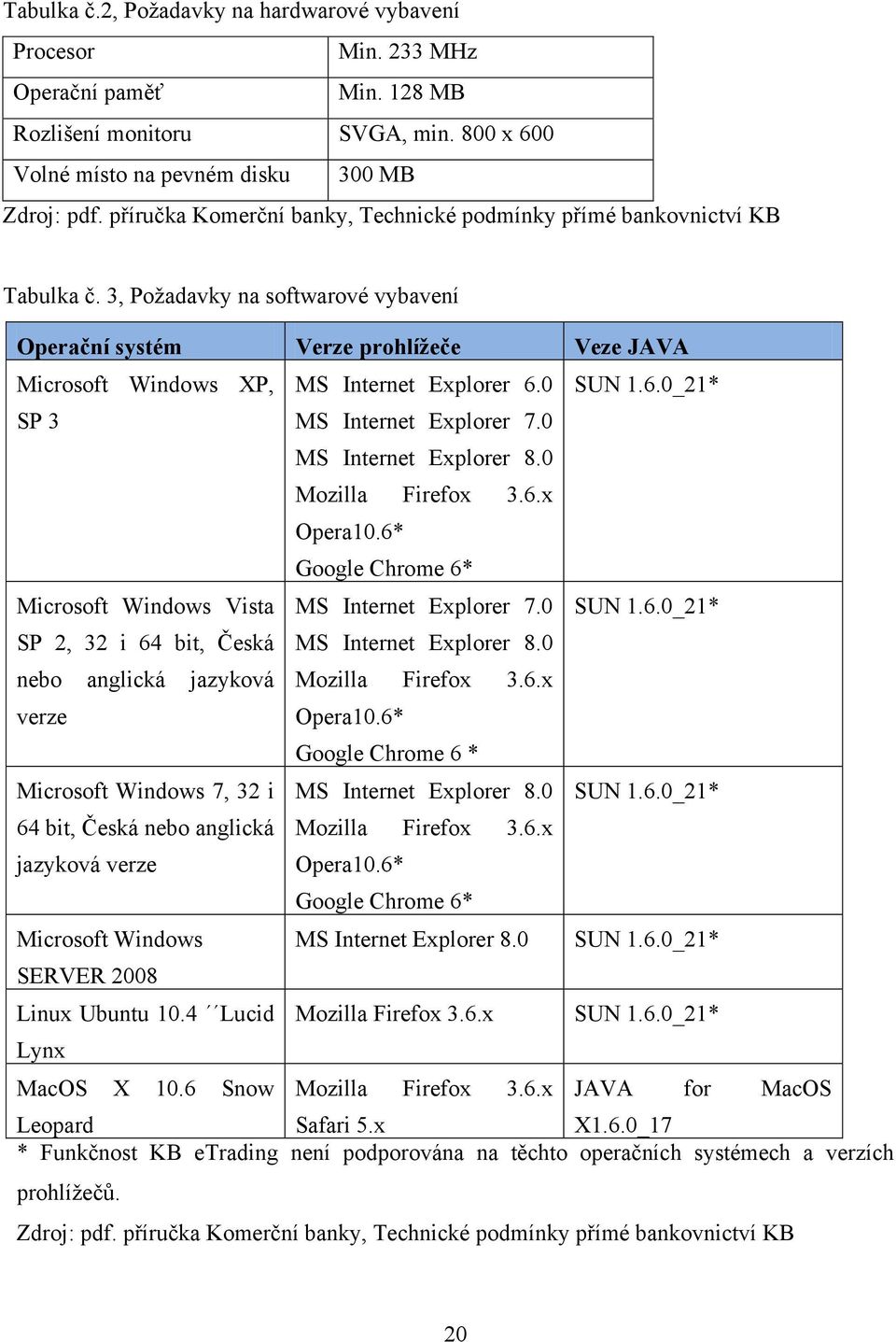 3, Požadavky na softwarové vybavení Operační systém Verze prohlížeče Veze JAVA Microsoft Windows XP, SP 3 Microsoft Windows Vista SP 2, 32 i 64 bit, Česká nebo anglická jazyková verze Microsoft