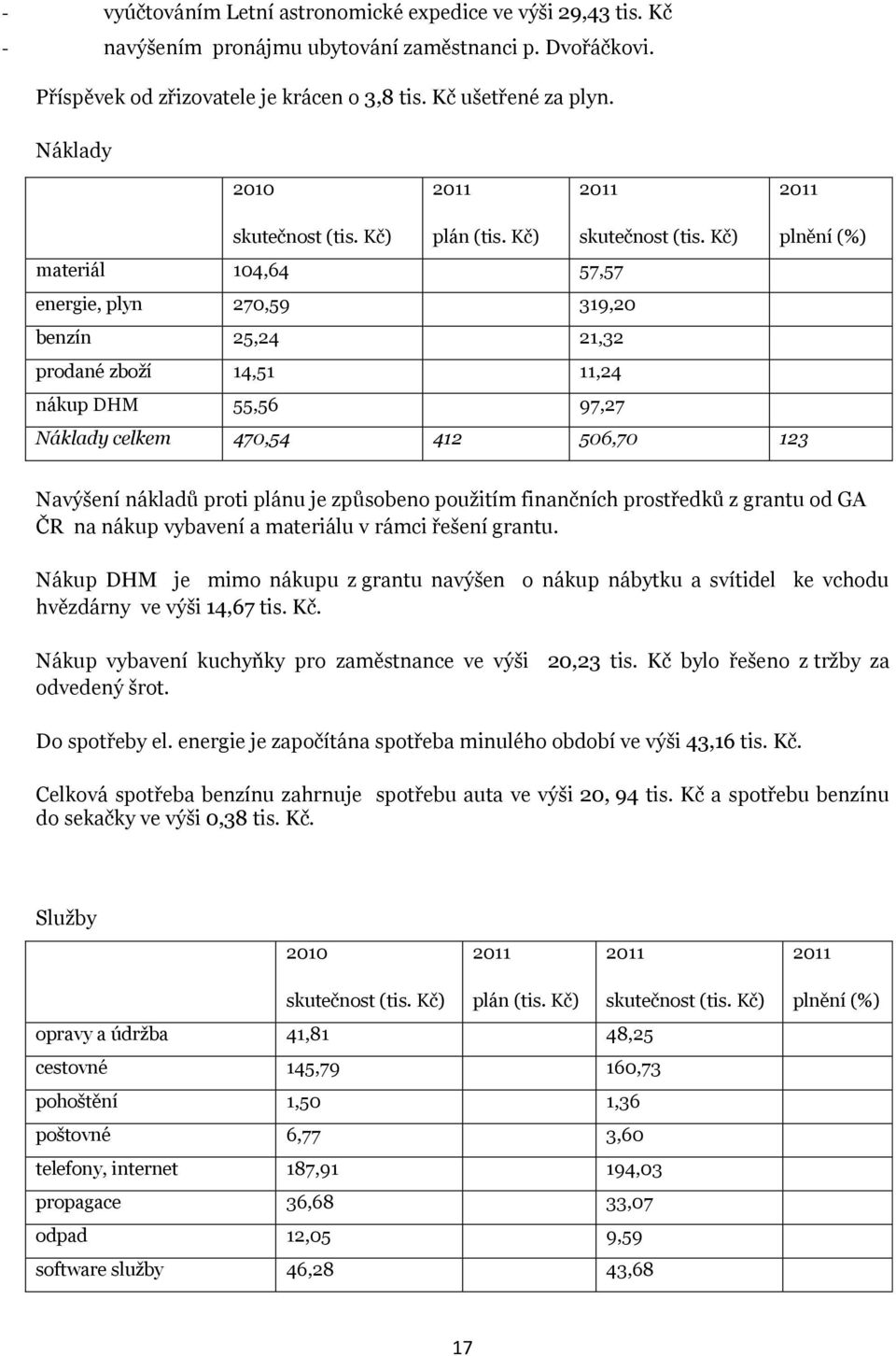 Kč) plnění (%) materiál 104,64 57,57 energie, plyn 270,59 319,20 benzín 25,24 21,32 prodané zboží 14,51 11,24 nákup DHM 55,56 97,27 Náklady celkem 470,54 412 506,70 123 Navýšení nákladů proti plánu