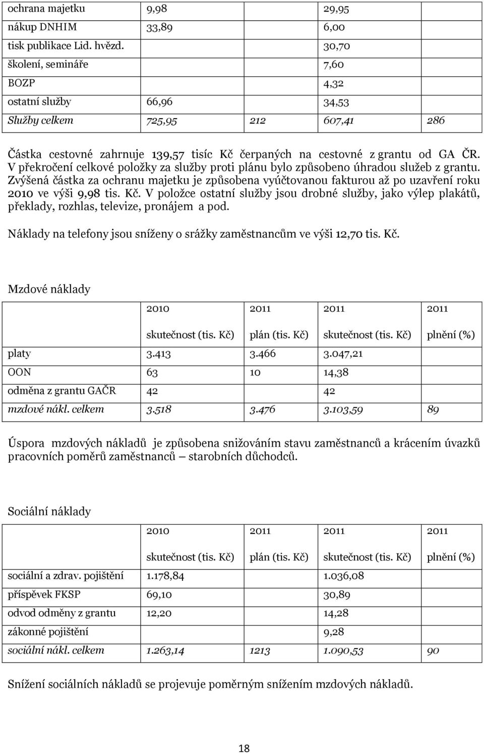 V překročení celkové položky za služby proti plánu bylo způsobeno úhradou služeb z grantu.