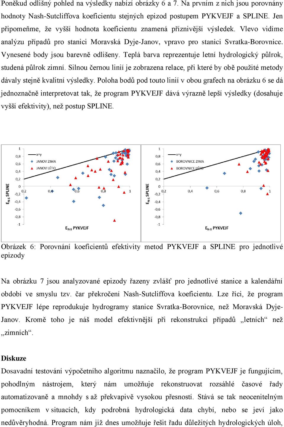 Vynesené body sou barevně odlišeny. Teplá barva reprezentue letní hydrologický půlrok, studená půlrok zimní.