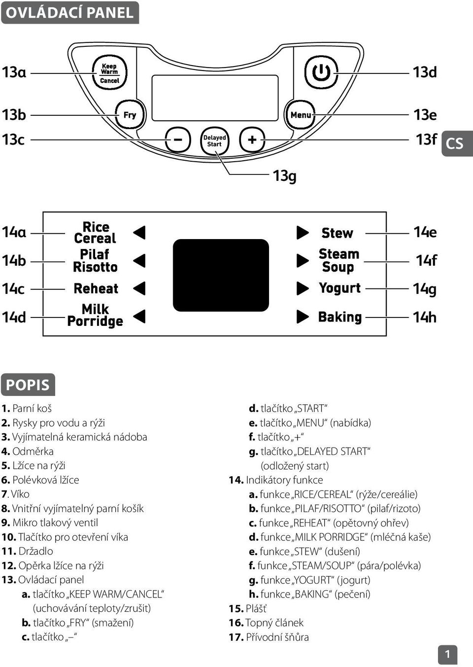 tlačítko KEEP WARM/CANCEL (uchovávání teploty/zrušit) b. tlačítko FRY (smažení) c. tlačítko 14e 14f 14g 14h d. tlačítko START e. tlačítko MU (nabídka) f. tlačítko + g.