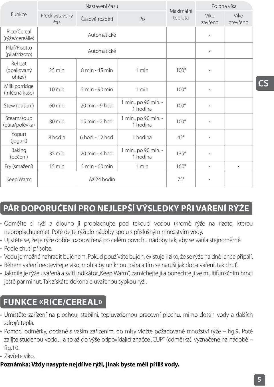 Steam/soup (pára/polévka) Yogurt (jogurt) Baking (pečení) 30 min 15 min - 2 hod. 1 min., po 90 min. - 1 hodina 1 min., po 90 min. - 1 hodina 100 100 8 hodin 6 hod. - 12 hod.