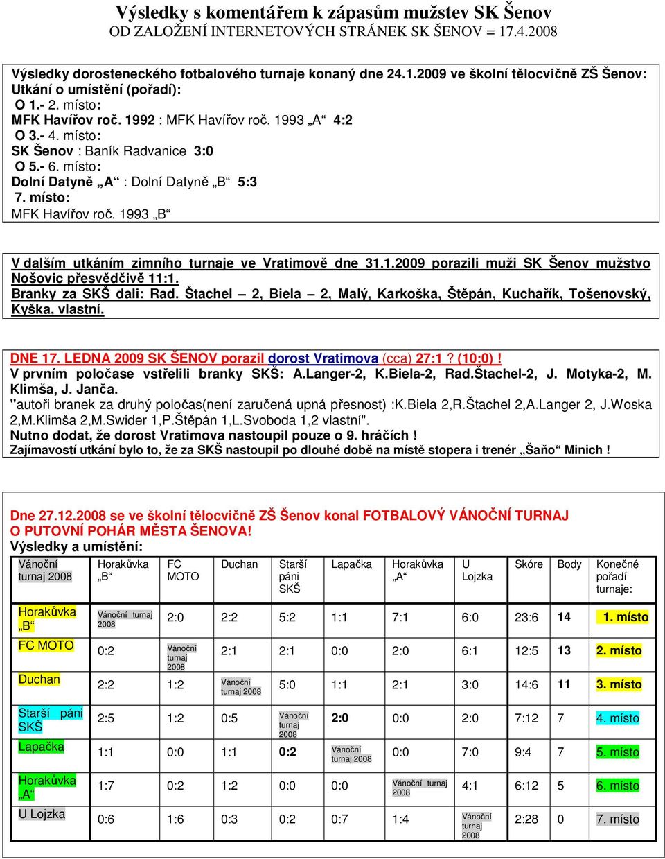 Branky za SKŠ dali: Rad. Štachel 2, Biela 2, Malý, Karkoška, Štěpán, Kuchařík, Tošenovský, Kyška, vlastní. DNE 17. LEDNA 2009 SK ŠENOV porazil dorost Vratimova (cca) 27:1? (10:0)!