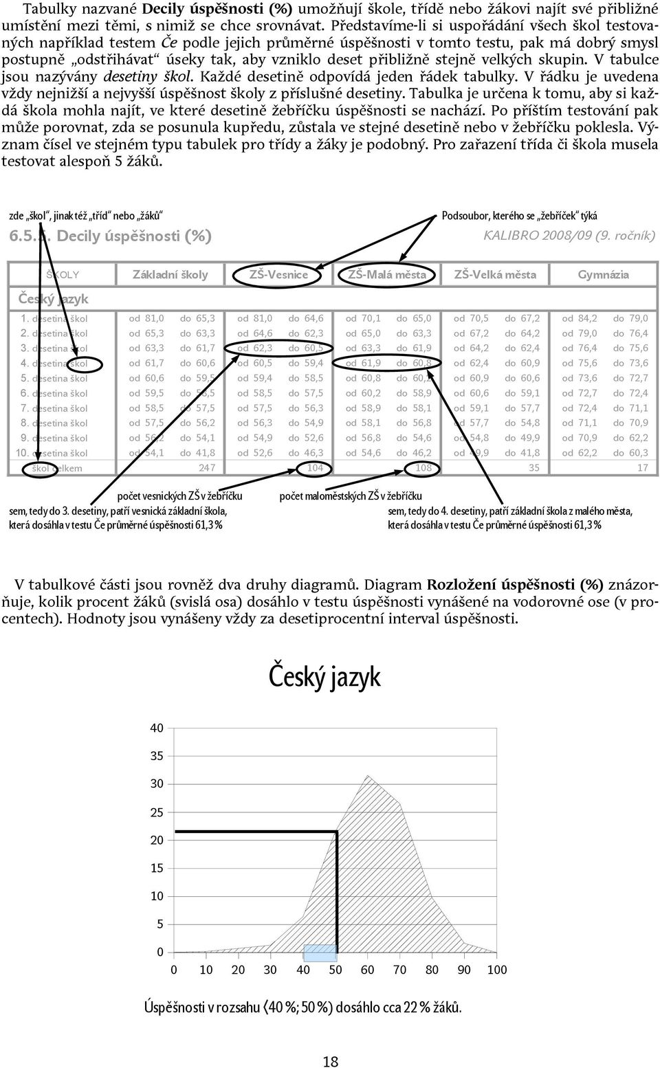 stejně velkých skupin. V tabulce jsou nazývány desetiny škol. Každé desetině odpovídá jeden řádek tabulky. V řádku je uvedena vždy nejnižší a nejvyšší úspěšnost školy z příslušné desetiny.