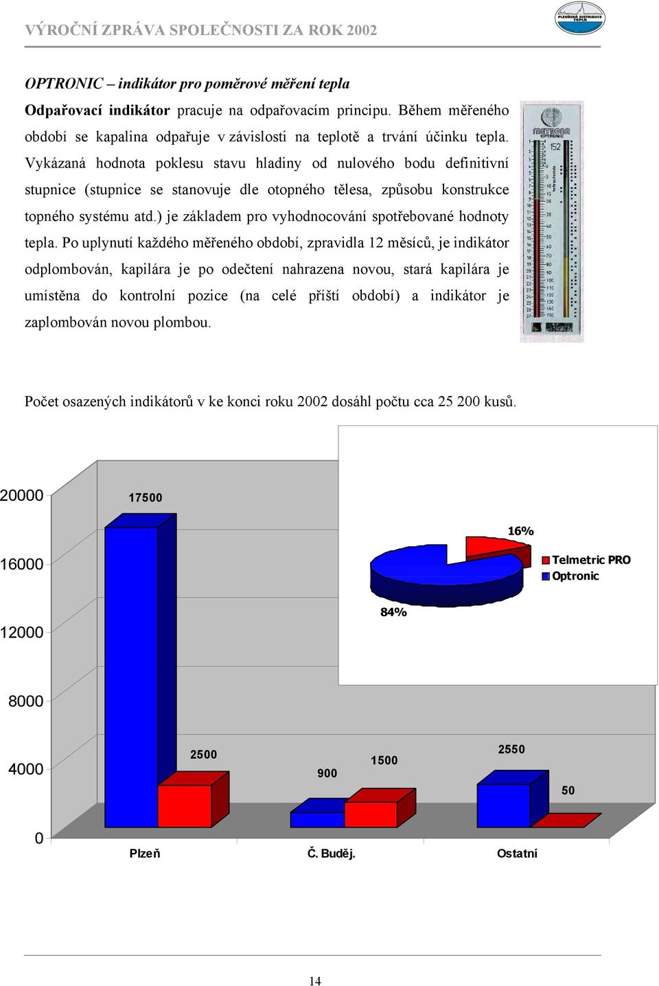 ) je základem pro vyhodnocování spotřebované hodnoty tepla.