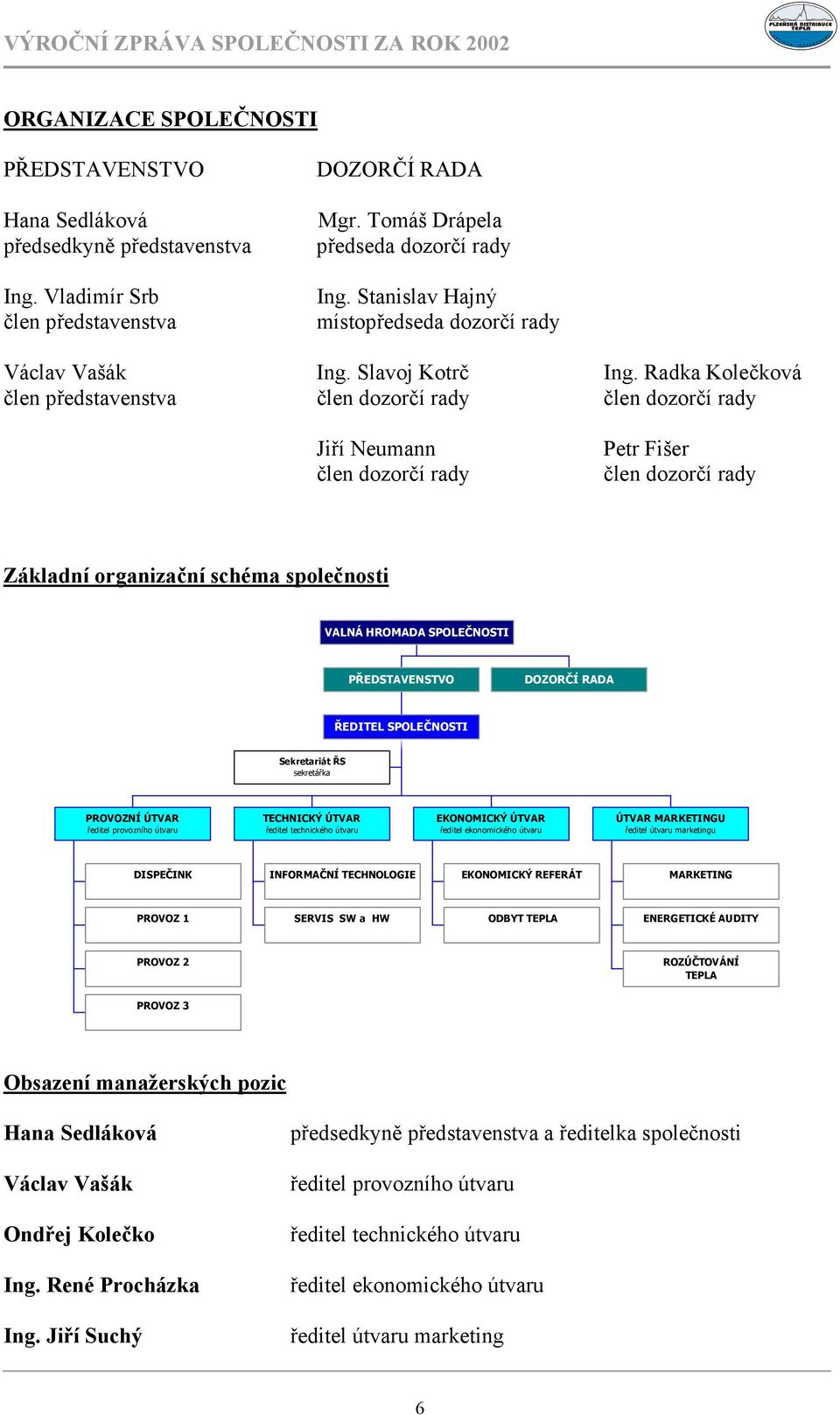 Radka Kolečková člen představenstva člen dozorčí rady člen dozorčí rady Jiří Neumann člen dozorčí rady Petr Fišer člen dozorčí rady Základní organizační schéma společnosti VALNÁ HROMADA SPOLEČNOSTI
