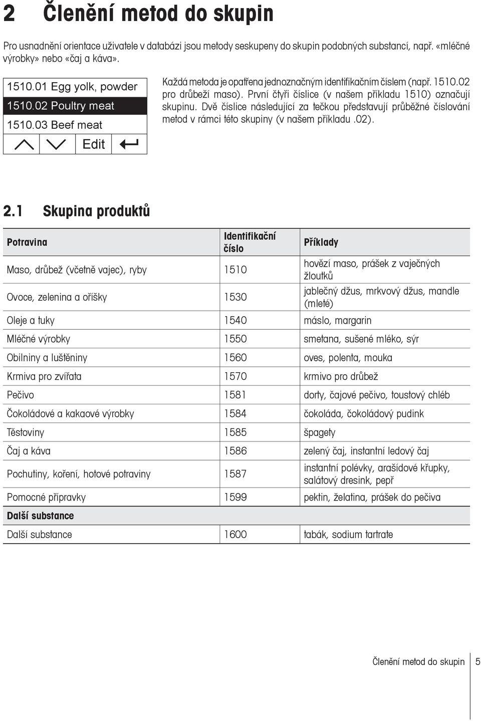 Dvě číslice následující za tečkou představují průběžné číslování metod v rámci této skupiny (v našem příkladu.02). 2.