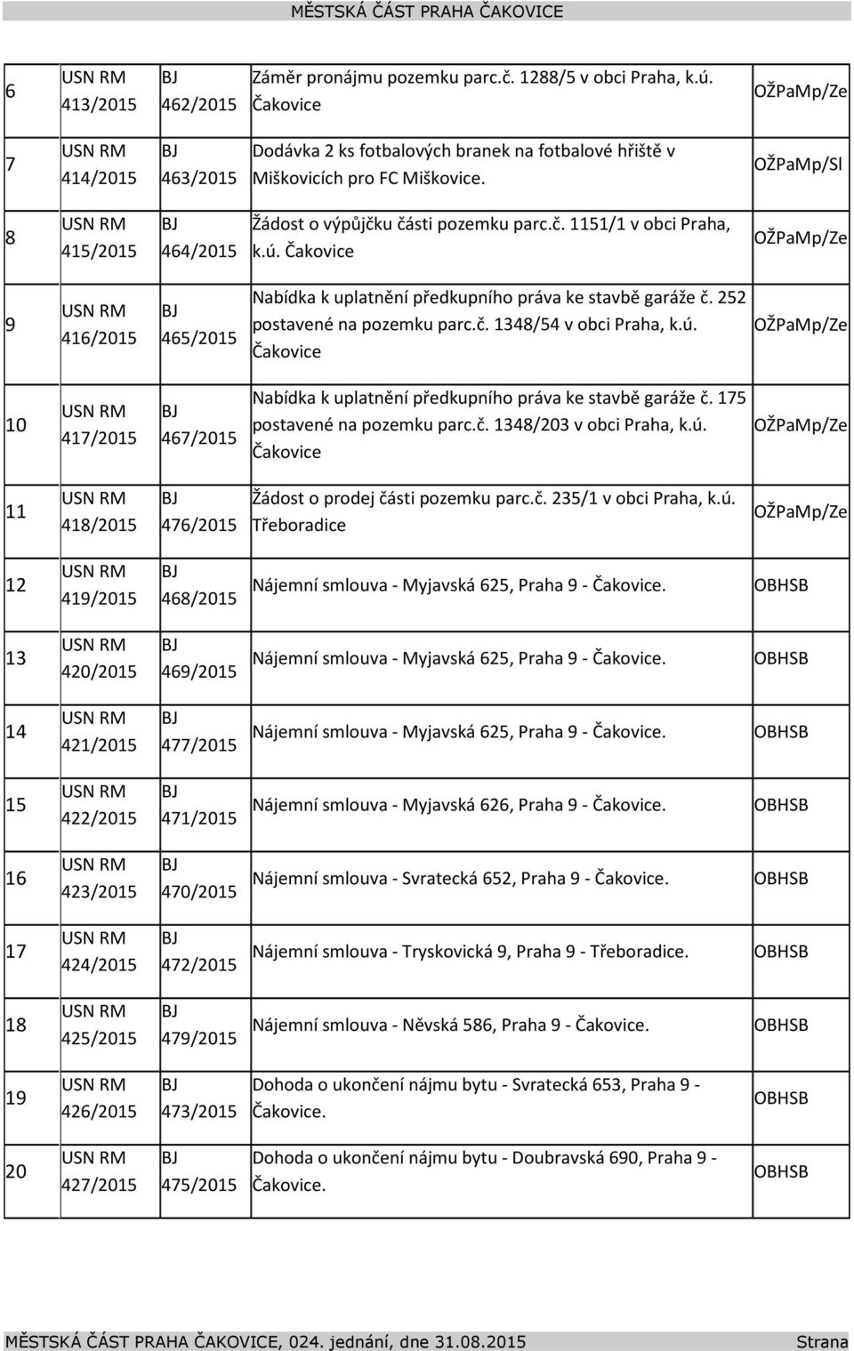 252 postavené na pozemku parc.č. 1348/54 v obci Praha, k.ú. OŽPaMp/Ze 10 417/2015 467/2015 Nabídka k uplatnění předkupního práva ke stavbě garáže č. 175 postavené na pozemku parc.č. 1348/203 v obci Praha, k.