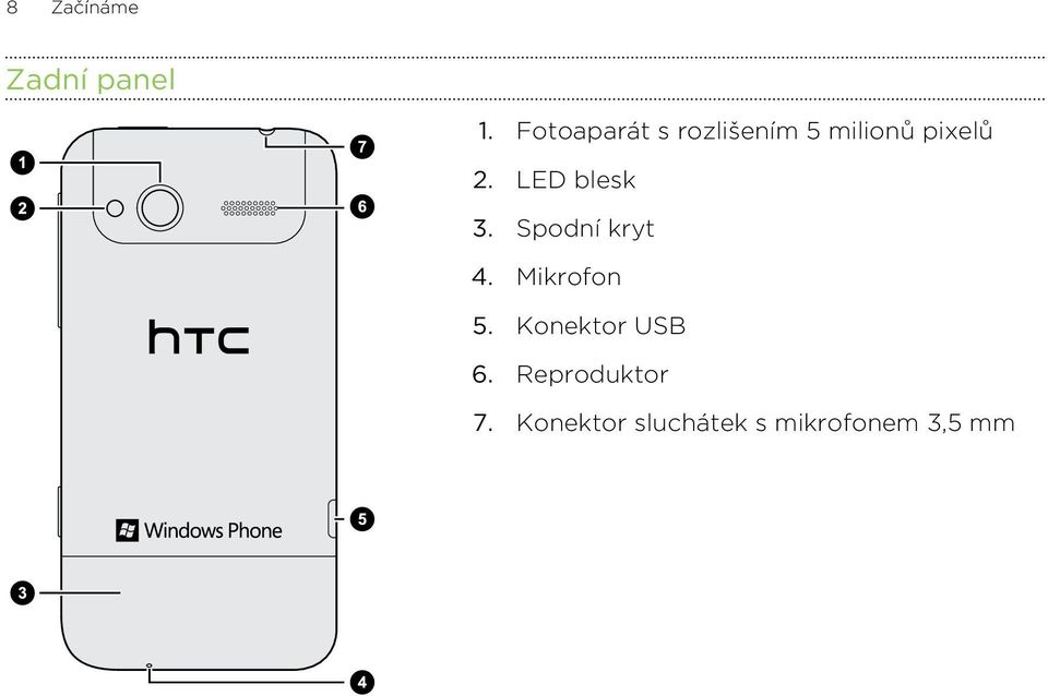 LED blesk 3. Spodní kryt 4. Mikrofon 5.