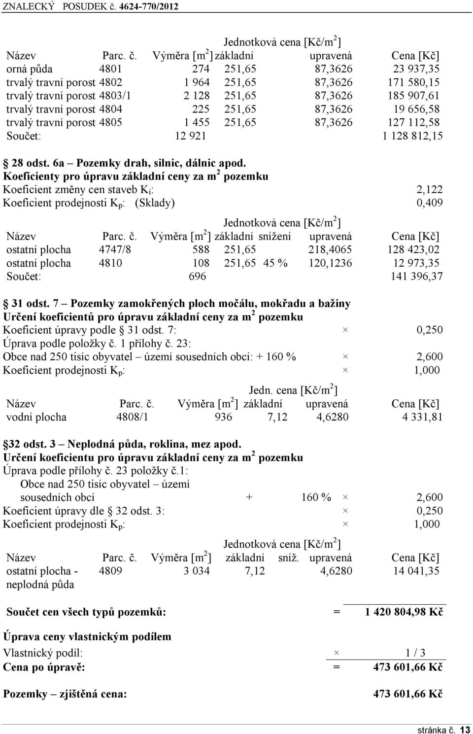 907,61 trvalý travní porost 4804 225 251,65 87,3626 19 656,58 trvalý travní porost 4805 1 455 251,65 87,3626 127 112,58 Součet: 12 921 1 128 812,15 28 odst. 6a Pozemky drah, silnic, dálnic apod.
