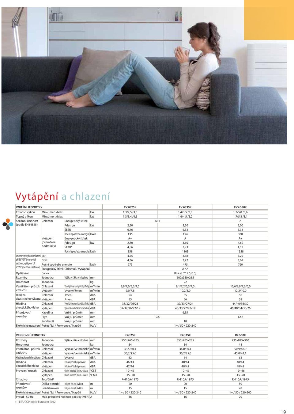 kw 1,3/3,4 /4,5 1,4/4,5 /5,0 1,7/5,8 /8,1 Sezónní účinnost Chlazení Energetický štítek A++ A (podle EN14825) Pdesign kw 2,50 3,50 5,00 SEER 6,46 6,33 5,31 Roční spotřeba energie kwh 135 194 330