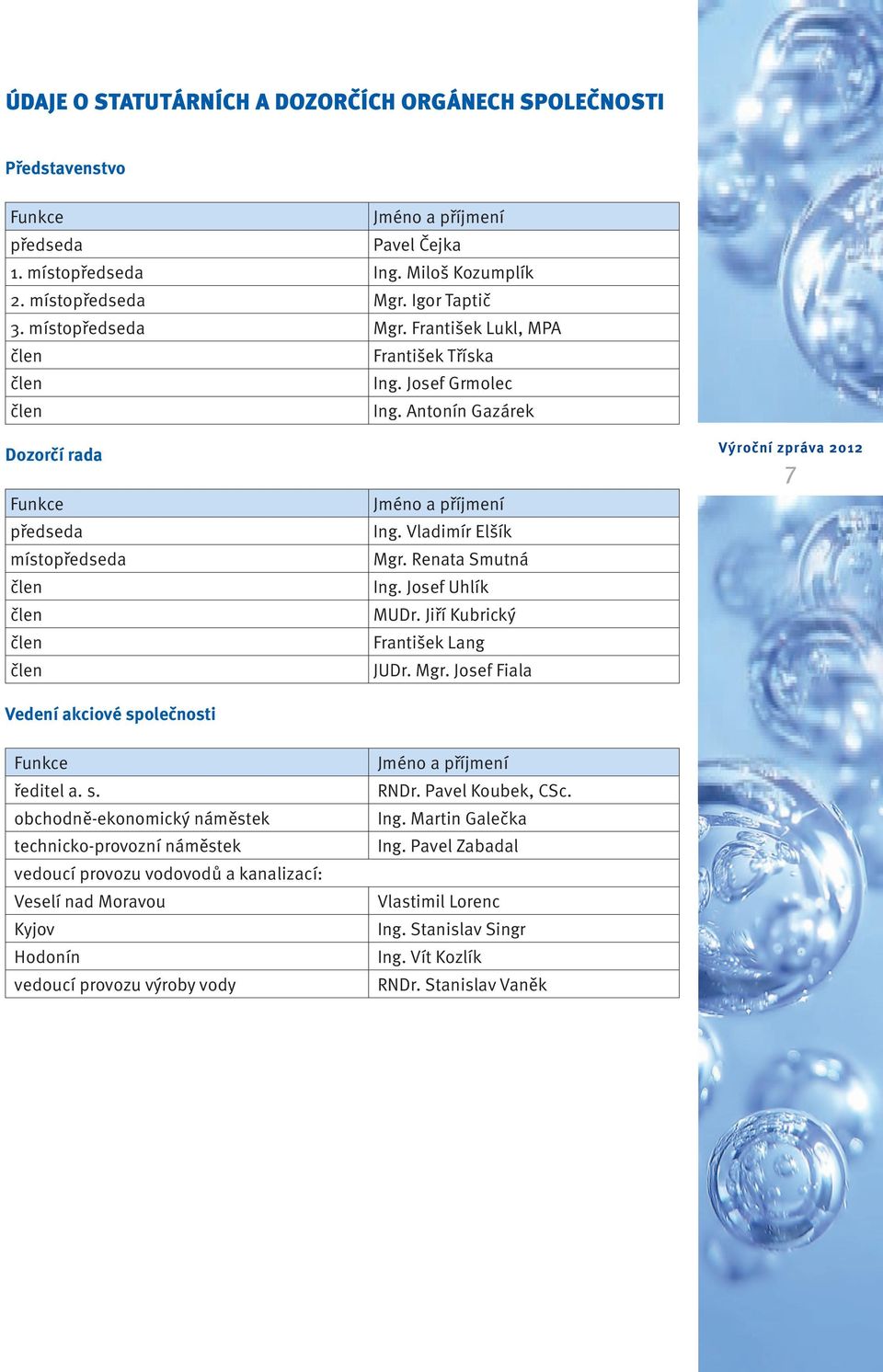 Antonín Gazárek Dozorčí rada Funkce předseda místopředseda člen člen člen člen Vedení akciové společnosti Jméno a příjmení Ing. Vladimír Elšík Mgr. Renata Smutná Ing. Josef Uhlík MUDr.