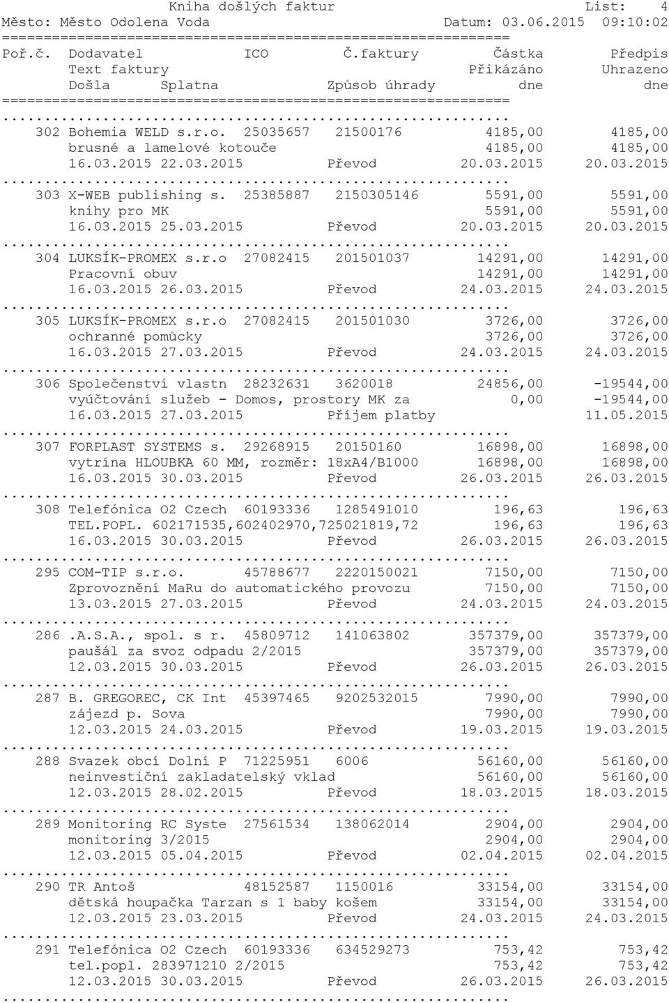 03.2015 26.03.2015 Převod 24.03.2015 24.03.2015 305 LUKSÍK-PROMEX s.r.o 27082415 201501030 3726,00 3726,00 ochranné pomůcky 3726,00 3726,00 16.03.2015 27.03.2015 Převod 24.03.2015 24.03.2015 306 Společenství vlastn 28232631 3620018 24856,00-19544,00 vyúčtování služeb - Domos, prostory MK za 0,00-19544,00 16.