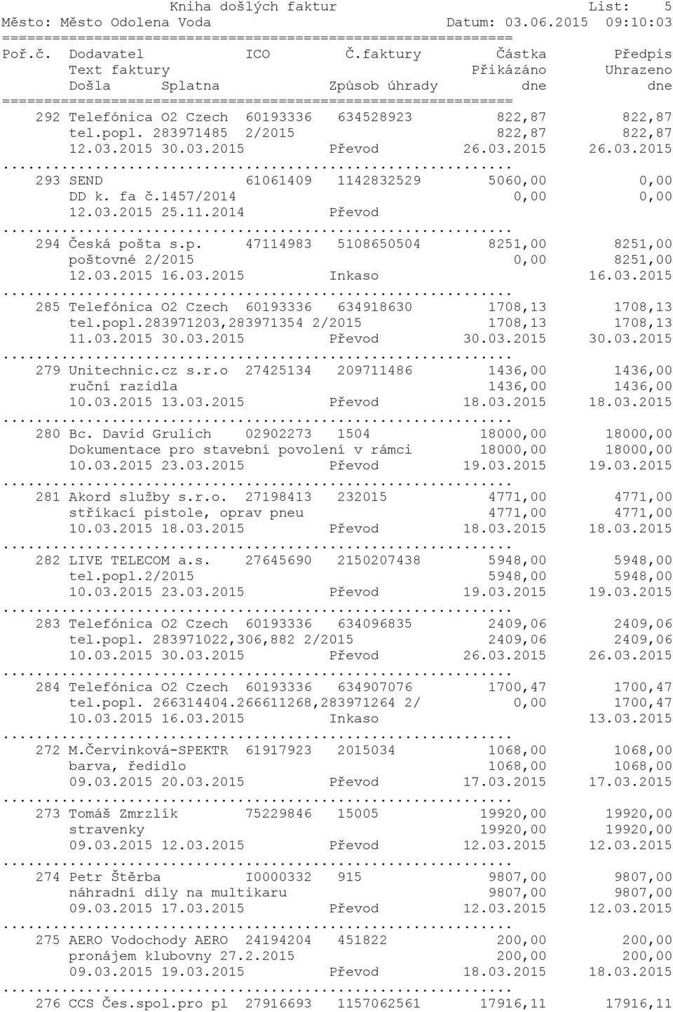 šta s.p. 47114983 5108650504 8251,00 8251,00 poštovné 2/2015 0,00 8251,00 12.03.2015 16.03.2015 Inkaso 16.03.2015 285 Telefónica O2 Czech 60193336 634918630 1708,13 1708,13 tel.popl.