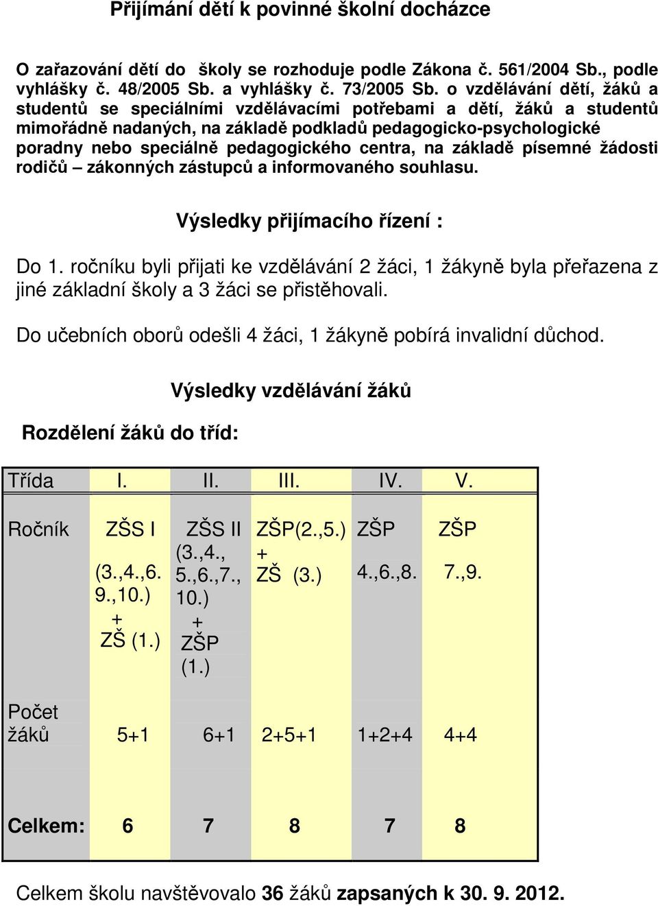 centra, na základě písemné žádosti rodičů zákonných zástupců a informovaného souhlasu. Výsledky přijímacího řízení : Do 1.