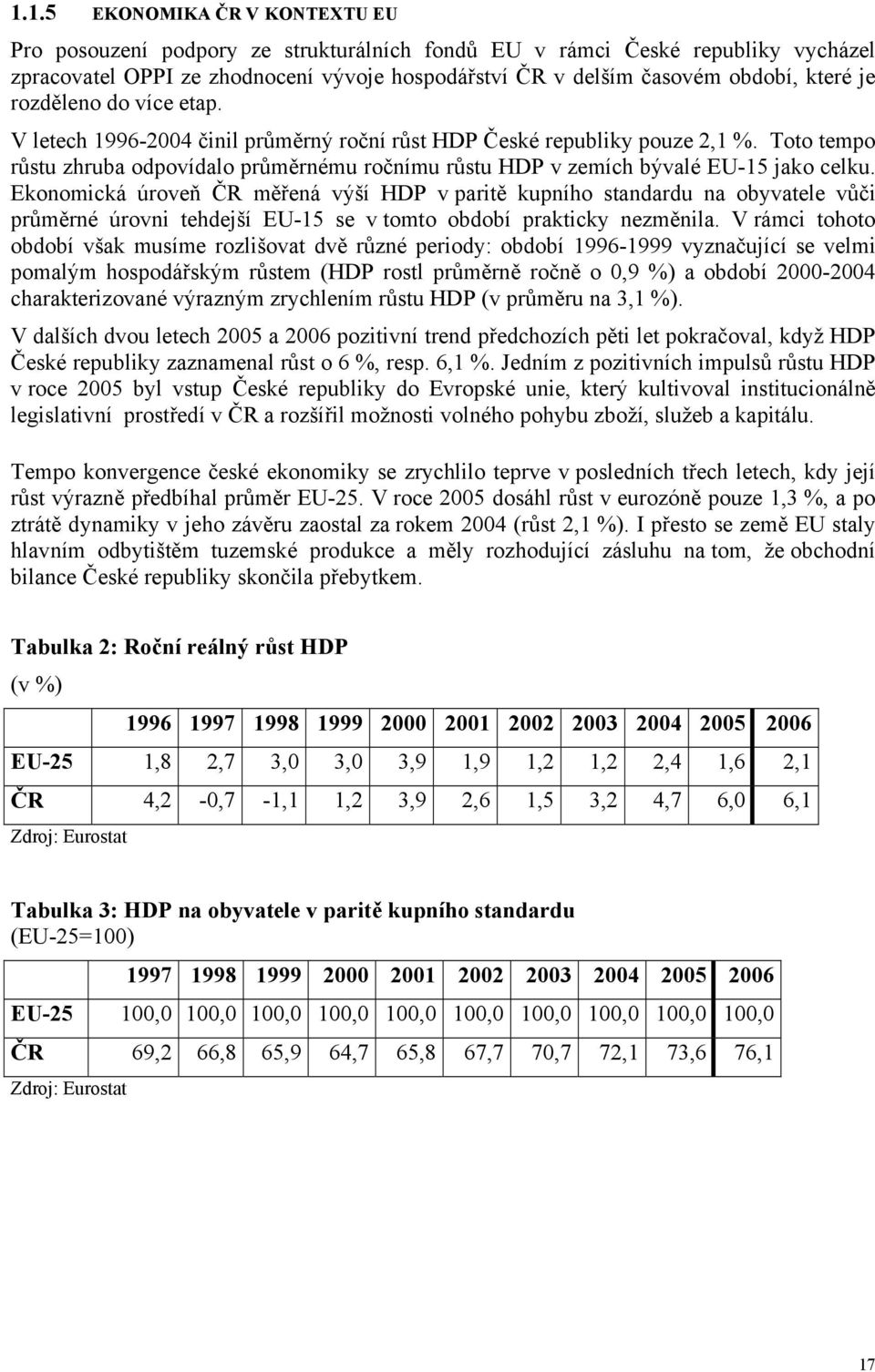 Toto tempo růstu zhruba odpovídalo průměrnému ročnímu růstu HDP v zemích bývalé EU-15 jako celku.