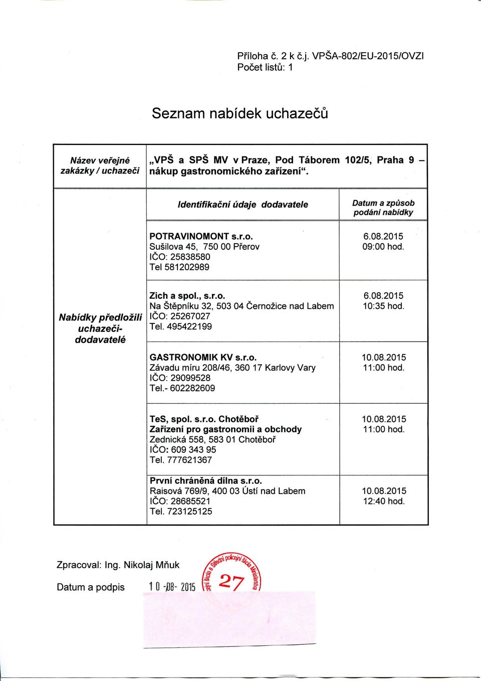 Identifikacni udaje Datum a zpusob podani nabidky POTRAVINOMONT Susilova 45, 750 00 Pferov ICO: 25838580 Tel 581202989 6.08.2015 Nabidky pfedlozili uchazeci Zich a spol.