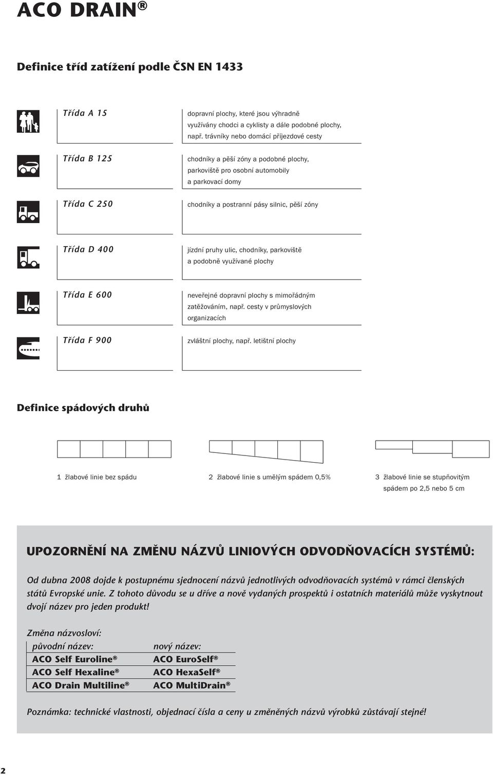 Tfiída D 400 jízdní pruhy ulic, chodníky, parkoviště a podobně využívané plochy Tfiída E 600 neveřejné dopravní plochy s mimořádným zatěžováním, např.