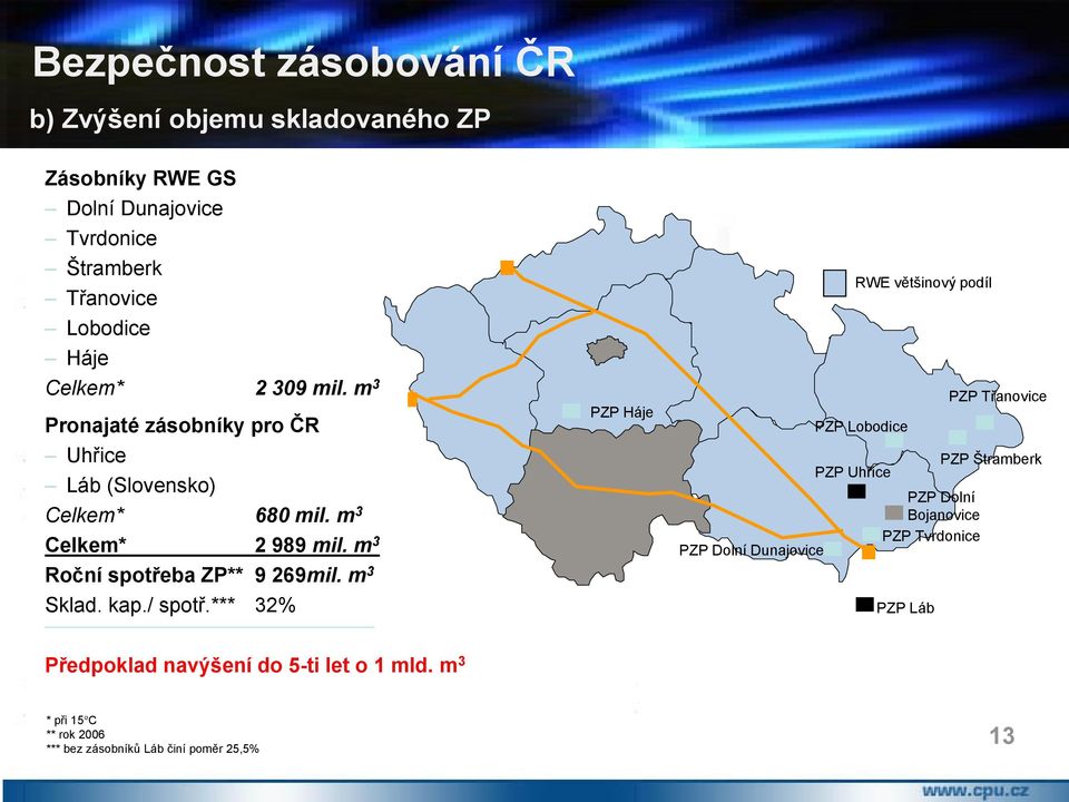 m 3 Jižní Čechy PZP Háje PZP Dolní Dunajovice PZP Lobodice PZP Uhřice PZP Dolní Bojanovice PZP Tvrdonice PZP Třanovice PZP Štramberk Roční