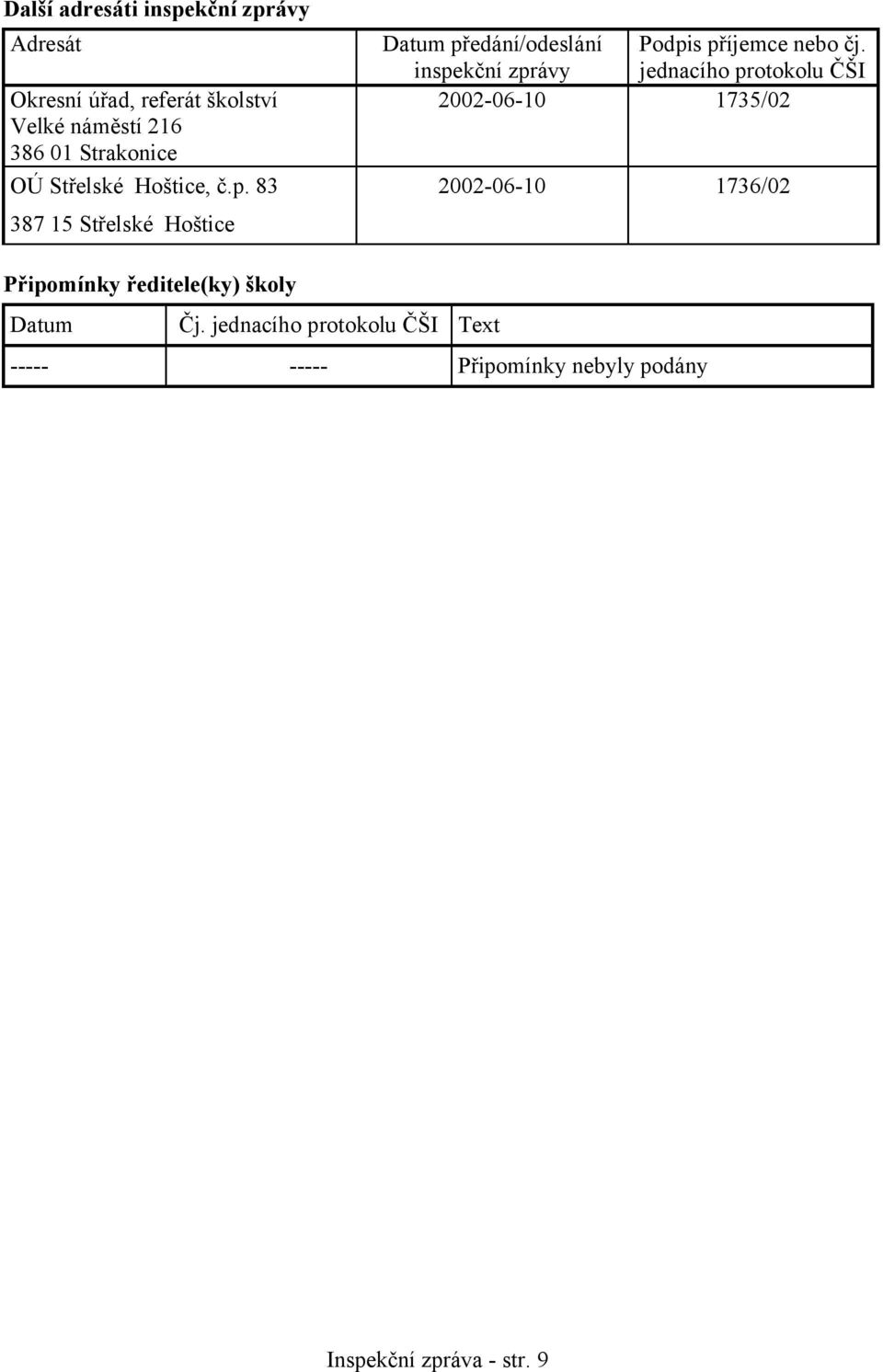 83 387 15 Střelské Hoštice Datum předání/odeslání inspekční zprávy Podpis příjemce nebo čj.