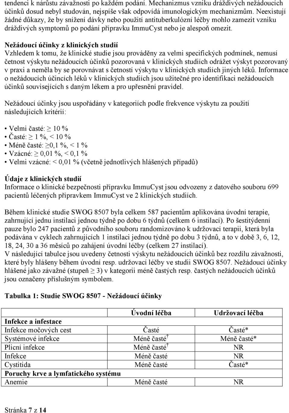 Nežádoucí účinky z klinických studií Vzhledem k tomu, že klinické studie jsou prováděny za velmi specifických podmínek, nemusí četnost výskytu nežádoucích účinků pozorovaná v klinických studiích