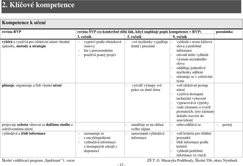 ročník - vypráví podle obrázkové - své myšlenky vyjadřuje - vyhledá v textu klíčová osnovy ústně i písemně slova a potřebné - čte s porozuměním informace - používá psaný projev - odvodí nebo vyhledá