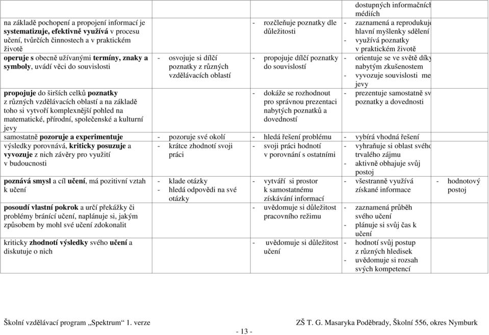 osvojuje si dílčí poznatky z různých vzdělávacích oblastí - rozčleňuje poznatky dle důležitosti - propojuje dílčí poznatky do souvislostí - dokáže se rozhodnout pro správnou prezentaci nabytých