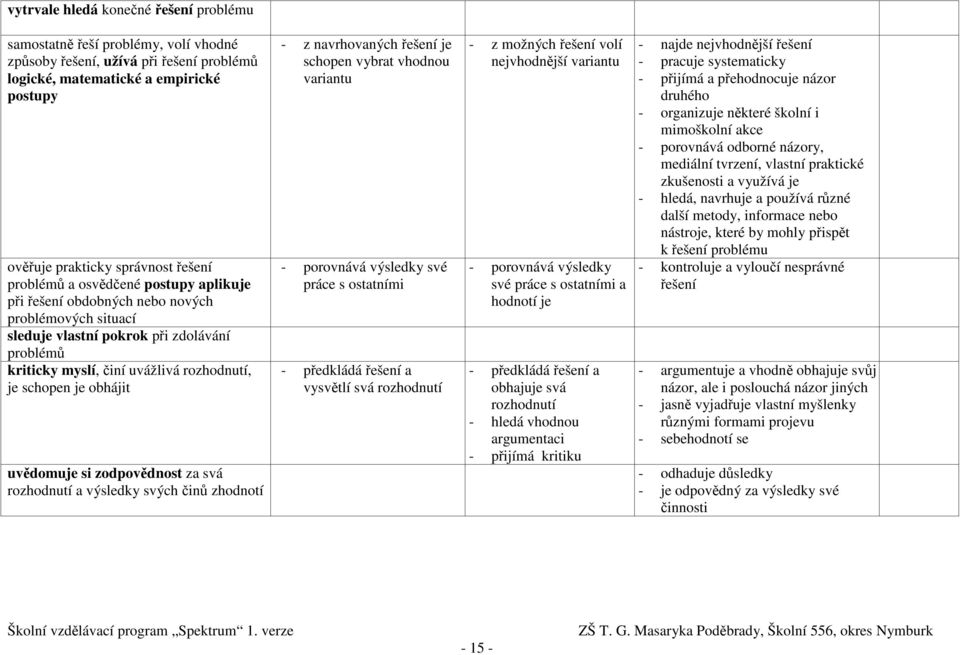 obhájit uvědomuje si zodpovědnost za svá rozhodnutí a výsledky svých činů zhodnotí - z navrhovaných řešení je schopen vybrat vhodnou variantu - porovnává výsledky své práce s ostatními - předkládá