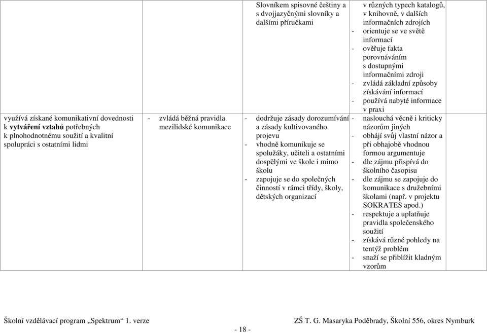 i mimo školu - zapojuje se do společných činností v rámci třídy, školy, dětských organizací v různých typech katalogů, v knihovně, v dalších informačních zdrojích - orientuje se ve světě informací -