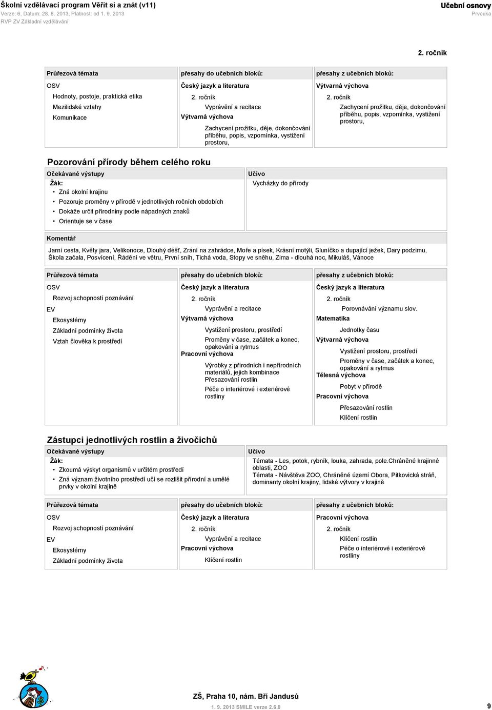 podle nápadných znaků Orientuje se v čase Vycházky do přírody Jarní cesta, Květy jara, Velikonoce, Dlouhý déšť, Zrání na zahrádce, Moře a písek, Krásní motýli, Sluníčko a dupající ježek, Dary