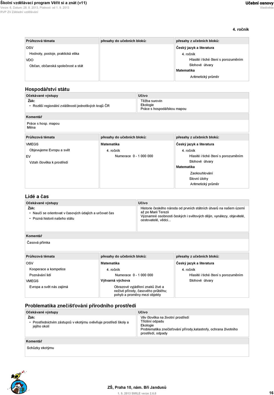 mapou Měna VMEGS Objevujeme Evropu a svět Numerace 0-1 000 000 Zaokouhlování Slovní úlohy Aritmetický průměr Lidé a čas Naučí se orientovat v časových údajích a určovat čas Pozná historii našeho