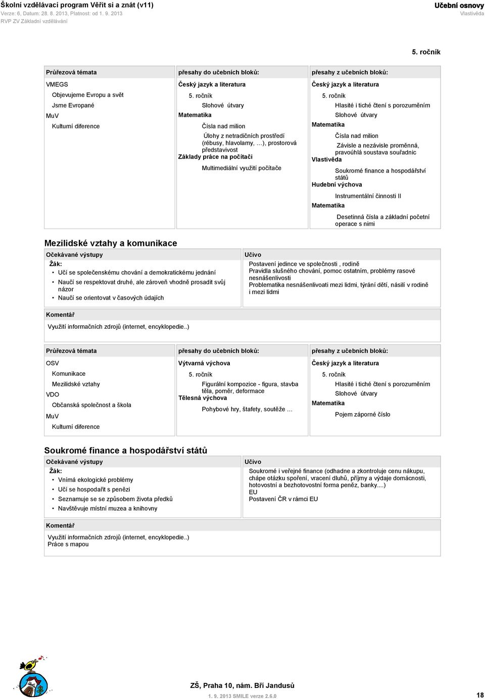 čísla a základní početní operace s nimi Mezilidské vztahy a komunikace Učí se společenskému chování a demokratickému jednání Naučí se respektovat druhé, ale zároveň vhodně prosadit svůj názor Naučí