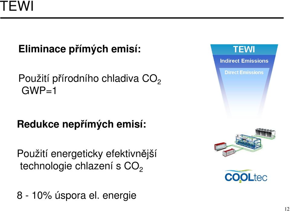 nepřímých emisí: Použití energeticky