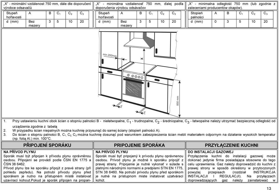 Stopień A B C 1 C 2 C 3 palności d (mm) 0 3 5 10 20 1.