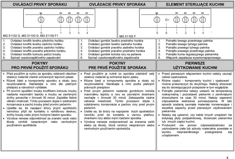 Spínač vysokonapěťového zapalování POKYNY PRO PRVNÍ POUŽITÍ SPORÁKU Před použitím je nutno ze sporáku odstranit všechen obalový materiál včetně ochranných lepících pásek.