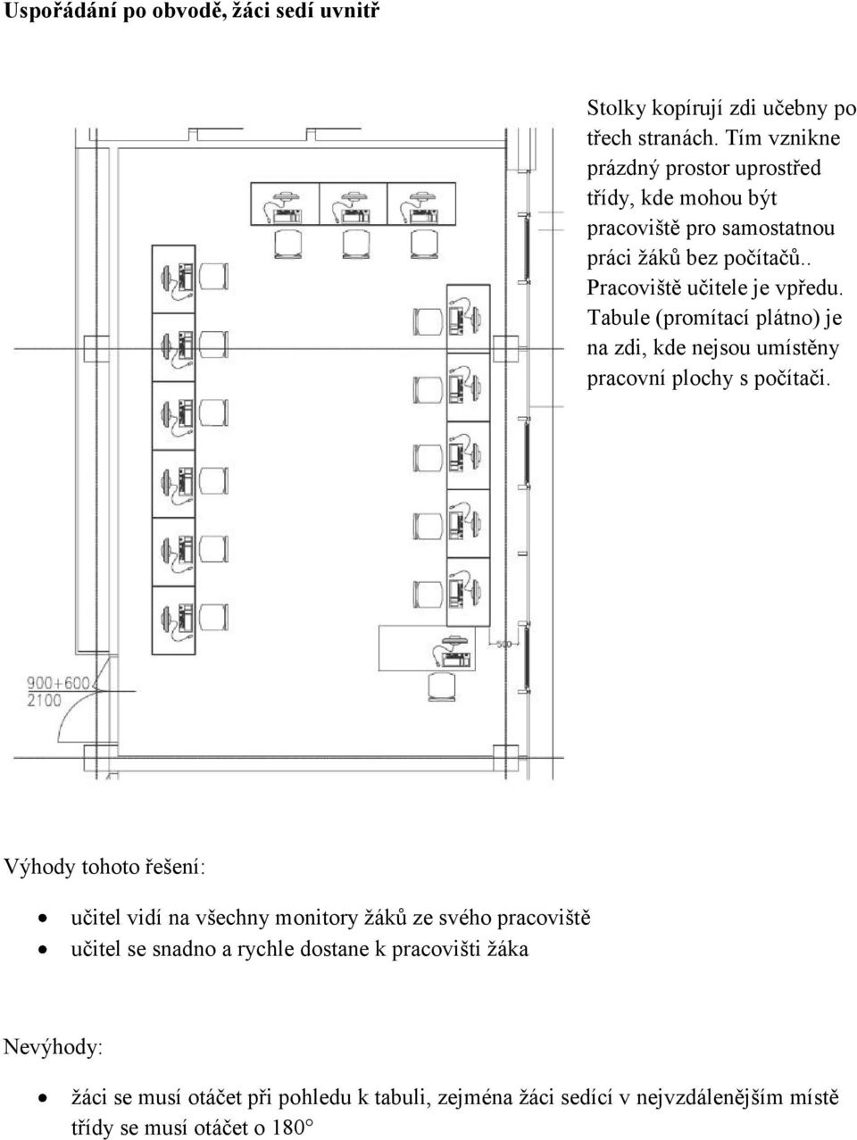 . Pracoviště učitele je vpředu. Tabule (promítací plátno) je na zdi, kde nejsou umístěny pracovní plochy s počítači.