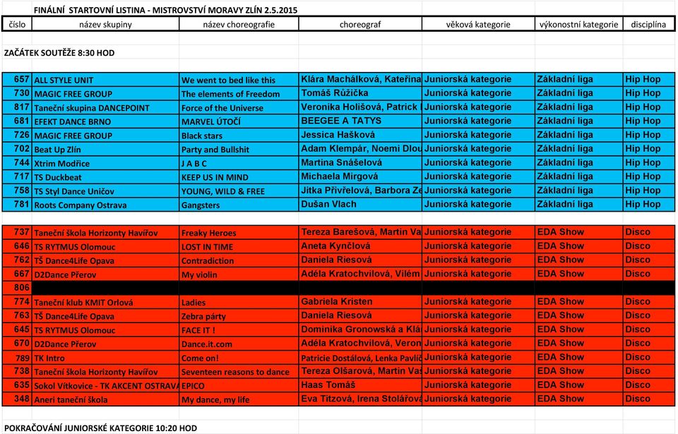 Janotová Juniorská kategorie Základní liga Hip Hop 730 MAGIC FREE GROUP The elements of Freedom Tomáš Růžička Juniorská kategorie Základní liga Hip Hop 817 Taneční skupina DANCEPOINT Force of the