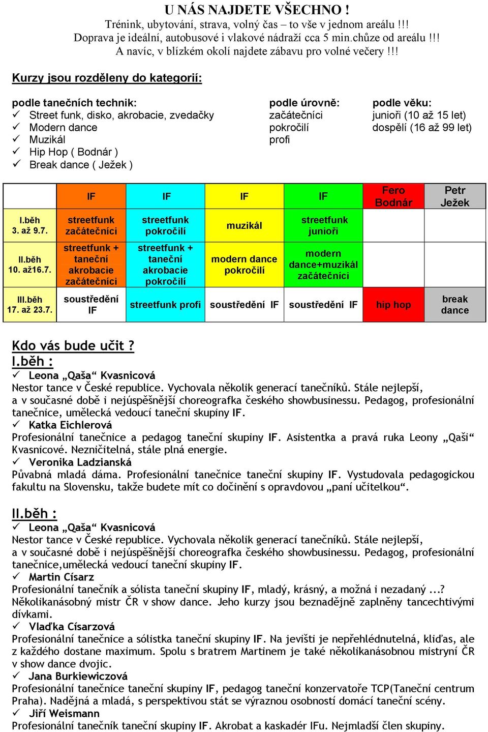 !! Kurzy jsou rozděleny do kategorií: podle tanečních technik: podle úrovně: podle věku: Street funk, disko, akrobacie, zvedačky začátečníci junioři (10 až 15 let) Modern dance pokročilí dospělí (16