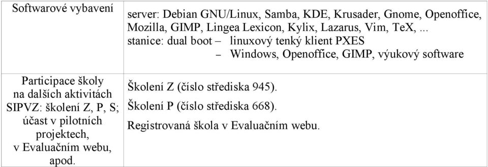 .. stanice: dual boot linuxový tenký klient PXES Windows, Openoffice, GIMP, výukový software Participace školy na