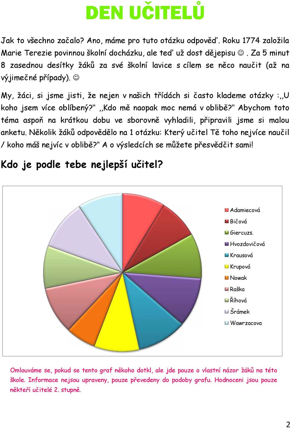 My, žáci, si jsme jisti, že nejen v našich t ídách si často klademe otázky :,,U koho jsem více oblíbenýř,,kdo mě naopak moc nemá v obliběř Abychom toto téma aspoň na krátkou dobu ve sborovně