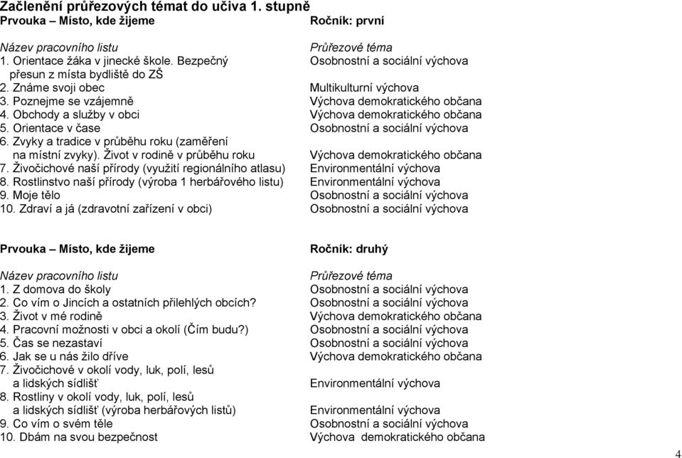 Orientace v čase Osobnostní a sociální výchova 6. vyky a tradice v průběhu roku (zaměření na místní zvyky). Ţivot v rodině v průběhu roku Výchova demokratického občana 7.