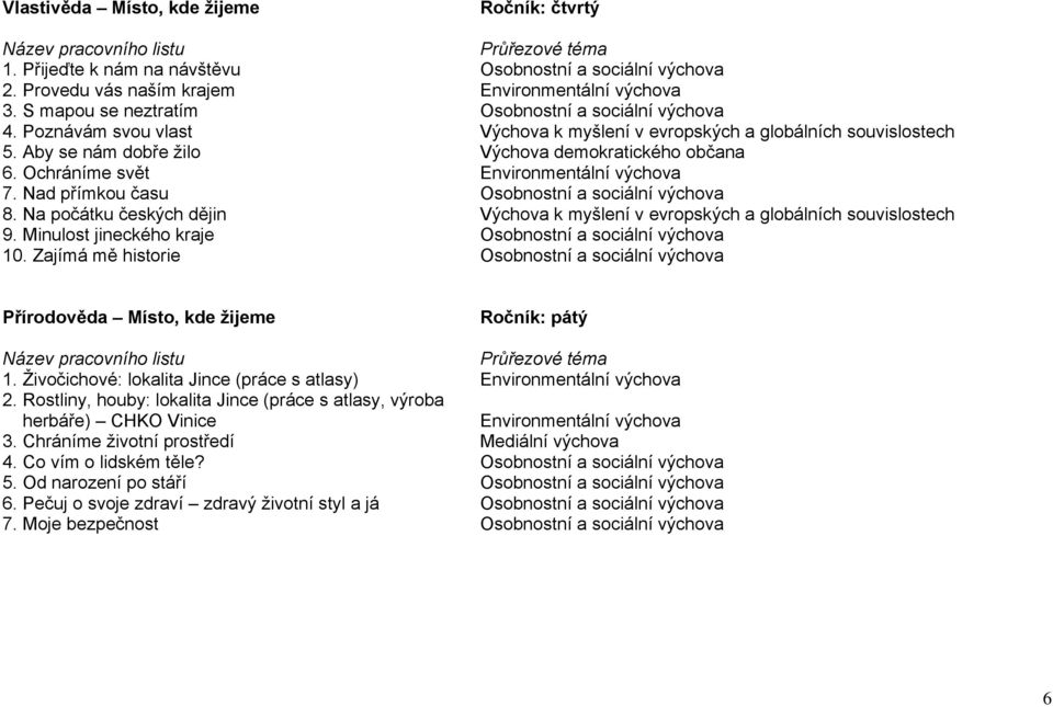 Nad přímkou času Osobnostní a sociální výchova 8. Na počátku českých dějin Výchova k myšlení v evropských a globálních souvislostech 9. Minulost jineckého kraje Osobnostní a sociální výchova 10.